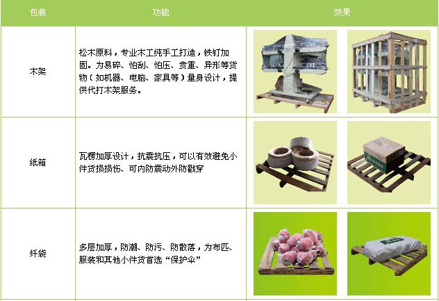 廈門到福?？h物流專線